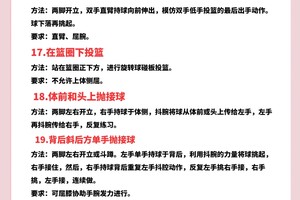 如何通过赛制优化篮球训练效果:策略与实践